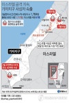 <그래픽> 이스라엘 공격 지속, 가자지구 사상자 속출