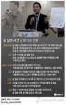 <윤일병 사건 부실보고 논란…軍수뇌부 전모 몰랐다?>(종합)