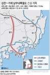 경남도 김천∼거제 철도 성사에 전방위 노력