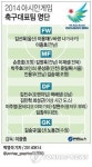 <그래픽> 2014 아시안게임 축구대표팀 명단