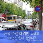 서울 주정차위반 과태료 24년간 2조1천억…79％ 징수