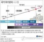 평시 위기때도 예비군 부분동원…동원제도 개정추진