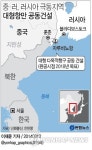 <그래픽> 중·러, 러시아 극동지역 대형항만 공동건설