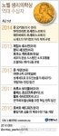 노벨 생리의학상 역대 수상자 명단