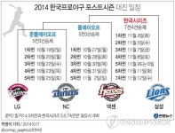 <그래픽> 2014 한국프로야구 포스트시즌 대진 일정