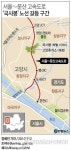 서울∼문산 고속도로 국사봉구간 제2의 사패산 되나