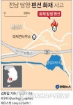  전남 담양 펜션 화재 사고