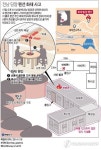  전남 담양 펜션 화재 사고(종합)