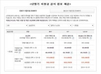 통신요금포털 스마트초이스 개편…지원금 비교 제공