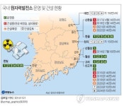 정부-울진군 신한울원전 협상 15년만에 타결(종합)