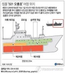 <그래픽> 침몰 501 오룡호 어창 위치