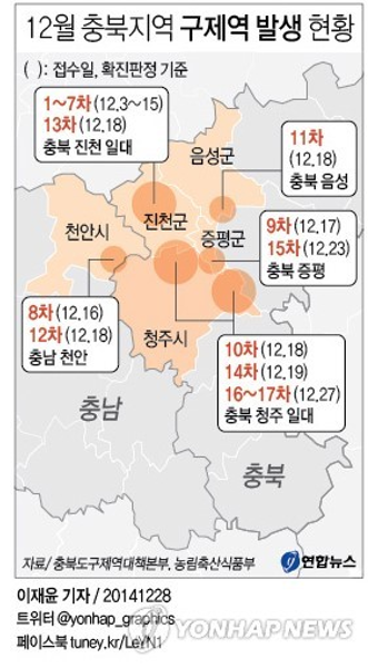 <그래픽> 12월 충북지역 구제역 발생 현황