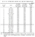 국공립어린이집 장사진…5명중 1명 7개월이상 대기
