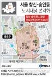 서울 창신·숭인동 도시재생 본격화…세부사업 확정