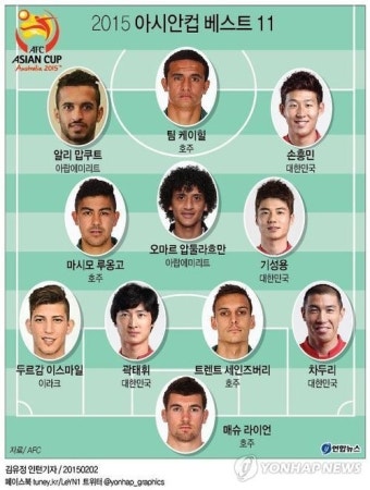<그래픽> 2015 아시안컵 베스트11