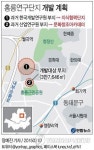 축구장 6개규모 홍릉단지, 글로벌 지식교류센터로 개발