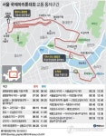 마라톤 대회로 15일 서울 도심지 교통혼잡 예상