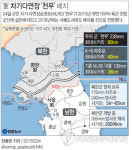 사거리 80 차기다연장 '천무' 올 하반기 실전배치(종합)