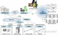 ETRI가 개발한 스마트 플러그 구성도