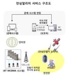 KT-부산대병원, 환자 편의성 높인 스마트병원 구축