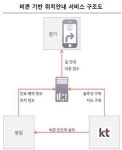 KT-부산대병원, 환자 편의성 높인 스마트병원 구축