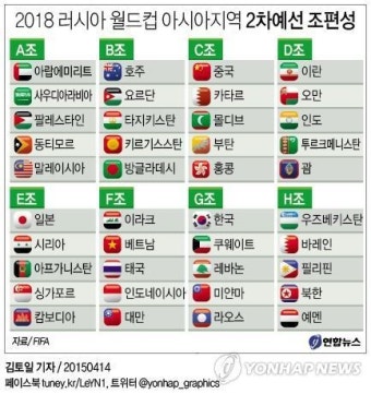 <그래픽> 2018 러시아 월드컵 아시아지역 2차예선 조편성