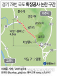 <그래픽> 경기 78번 국도 확장공사 논란 구간