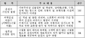 교통안전공단, 전국 50개 아파트단지 도로 점검