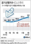 경기 살아나나…OECD 한국경기선행지수 확장 국면