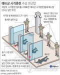 조교에 방탄복, 통제관엔 실탄 검토…예비군사격 바뀐다(종합)