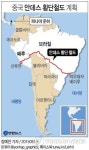  중국 안데스 횡단철도 계획