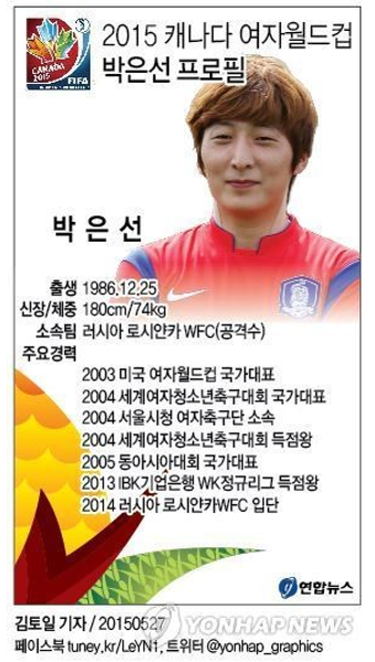 <그래픽> 2015 캐나다 여자월드컵 박은선 프로필