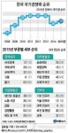 <그래픽> 한국 국가경쟁력 순위