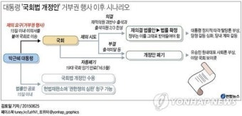 국무회의 국회법 재의요구안 상정…