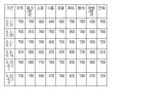메르스 불안에 모바일 쇼핑 급성장