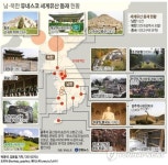 백제역사유적지구 우리나라의 12번째 세계유산으로 등재(종합)