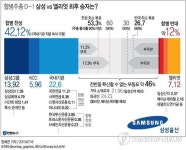 삼성물산 내일 운명의 날…합병 성공할까