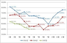 발전소 10곳중 6곳 개점휴업…신생발전소도 매물로