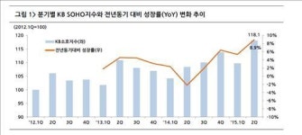 메르스 여파 무색?…2분기 서비스업종 성장세