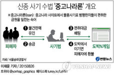 신종 사기 수법 '중고나라론' 개요