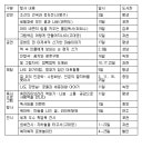 독서의 달 9월…경기도립 도서관 행사 풍성