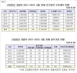 박완주 산업부 연구용역 10건 중 6건 수의계약