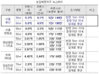 김희국 용산 뉴스테이 84㎡ 월세 최고 186만원