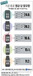 상큼한 탄산음료?…한 캔에 설탕 50ｇ이나