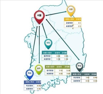 연휴 첫날 아침부터 정체 극심…서울→목포 8시간20분