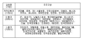 인터넷은행 3개 컨소시엄에 46개사 참여…외국자본도 가세(종합)