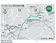 <그래픽> 옛 경춘선 철길 자전거길로 개통