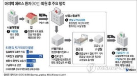 메르스 의심정황에도 일반응급실 보내…또 부실대응 논란