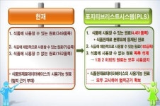 등록 원료만 식품에 사용가능…포지티브 시스템 가동