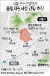<그래픽> 서울 온수산업단지 종합지원시설 건립 추진